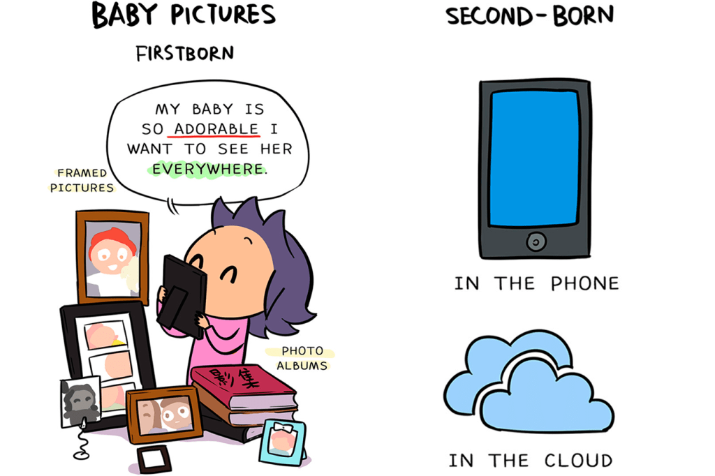Ilustrações mostram diferenças entre o primeiro e o segundo filho