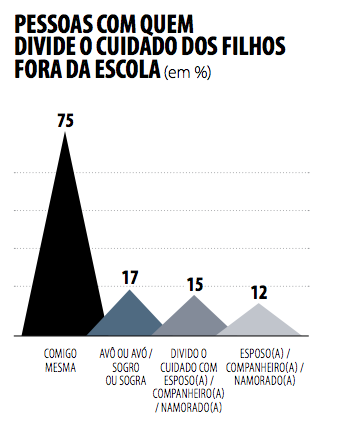 Gráfico-da-pesquisa-do-programa-ganha-ganha