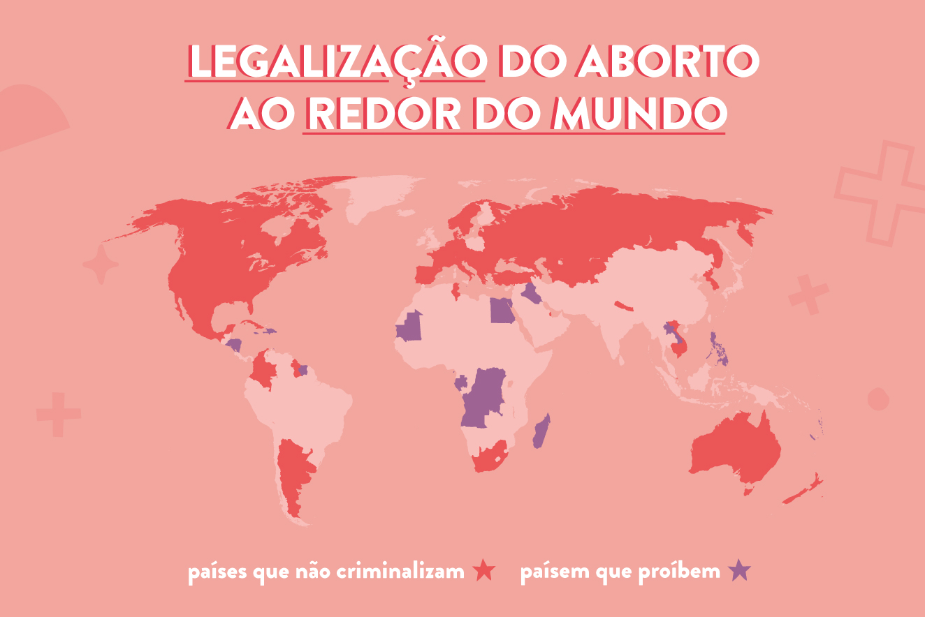 Infográfico aborto