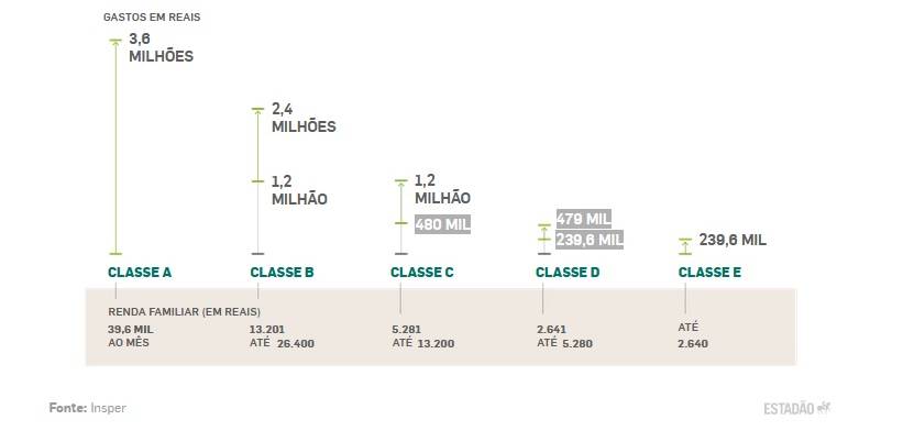 Valores gastos com um filho até os 18 anos Valores gastos com um filho até os 18 anos